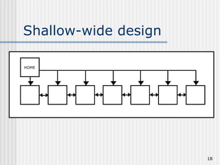 Shallow-wide design

HOME




                      18
 