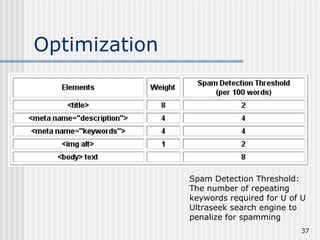 Optimization




               Spam Detection Threshold:
               The number of repeating
               keywords required for U of U
               Ultraseek search engine to
               penalize for spamming
                                         37
 