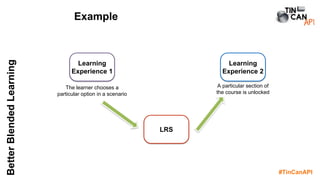 #TinCanAPI
BetterBlendedLearning
Example
Learning
Experience 1
Learning
Experience 2
LRS
The learner chooses a
particular option in a scenario
A particular section of
the course is unlocked
 