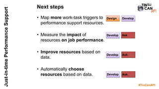 #TinCanAPI
Just-in-timePerformanceSupport
• Map more work-task triggers to
performance support resources.
• Measure the impact of
resources on job performance.
• Improve resources based on
data.
• Automatically choose
resources based on data.
Next steps
Develop
Design
Ask
Develop
Develop
Develop Ask
Ask
 