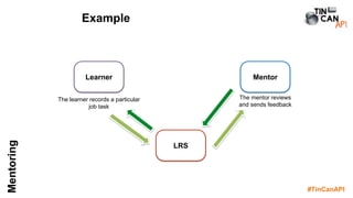 #TinCanAPI
Mentoring
Example
Learner Mentor
LRS
The learner records a particular
job task
The mentor reviews
and sends feedback
 