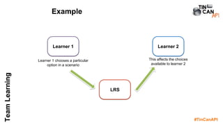 #TinCanAPI
TeamLearning
Example
Learner 1 Learner 2
LRS
Learner 1 chooses a particular
option in a scenario
This affects the choices
available to learner 2
 