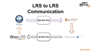 #TinCanAPI
LRS to LRS
Communication
Bad
BadShe Did This
He Did That
 