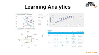 #TinCanAPI
Learning Analytics
 