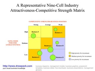 Nine cell industry diagram | PPT