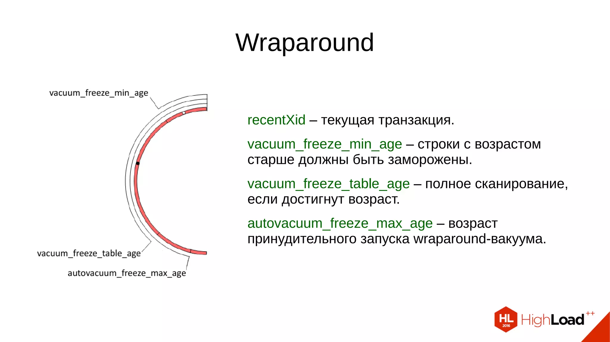 Wraparound
recentXid – текущая транзакция.
vacuum_freeze_min_age – строки с возрастом
старше должны быть заморожены.
vacuum_freeze_table_age – полное сканирование,
если достигнут возраст.
autovacuum_freeze_max_age – возраст
принудительного запуска wraparound-вакуума.
 