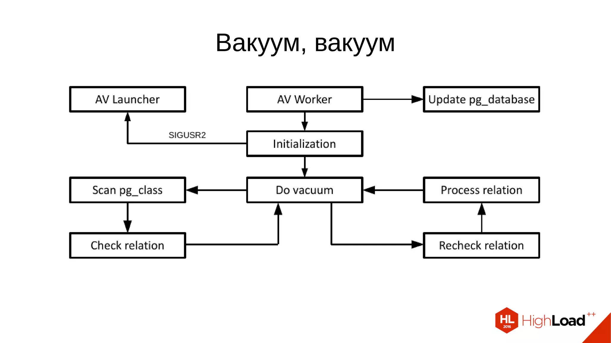Вакуум, вакуум
 