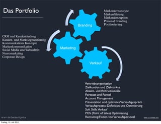 Das Portfolio                                                Markenkernanalyse
                                                               Markenführung
                                                               Markenkonzeption
                                                               Personal Branding
                                              Branding         Positionierung


 CRM und Kundenbindung
 Kunden- und Marktsegmentierung
 Kommunikations Konzepte
 Markenkommunikation              Marketing
 Social Media und Webauftritt
 Neuromarketing
 Corporate Design

                                                    Verkauf




                                                 Vertriebsorganisation
                                                 Zielkunden und Zielmärkte
                                                 Absatz- und Vertriebskanäle
                                                 Forecast und Funnel
                                                 Account Management
                                                 Präsentation und optimales Verkaufsgespräch
                                                 Verkaufsprozess: Deﬁnition und Optimierung
                                                 Soft Skills Verkauf
                                                 POS (Point of Sales) Optimierung
nineam die Berater Agentur                       Recruiting/Finden von Verkaufspersonal        www.nineam.eu

Freitag, 15. Juli 2011
 