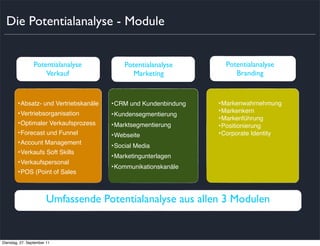 Die Potentialanalyse - Module


                 Potentialanalyse         Potentialanalyse        Potentialanalyse
                     Verkauf                Marketing                Branding



        ‣Absatz- und Vertriebskanäle   ‣CRM und Kundenbindung   ‣Markenwahrnehmung
        ‣Vertriebsorganisation         ‣Kundensegmentierung     ‣Markenkern
                                                                ‣Markenführung
        ‣Optimaler Verkaufsprozess     ‣Marktsegmentierung      ‣Positionierung
        ‣Forecast und Funnel           ‣Webseite                ‣Corporate Identity
        ‣Account Management            ‣Social Media
        ‣Verkaufs Soft Skills          ‣Marketingunterlagen
        ‣Verkaufspersonal
                                       ‣Kommunikationskanäle
        ‣POS (Point of Sales


                        Umfassende Potentialanalyse aus allen 3 Modulen


Dienstag, 27. September 11
 