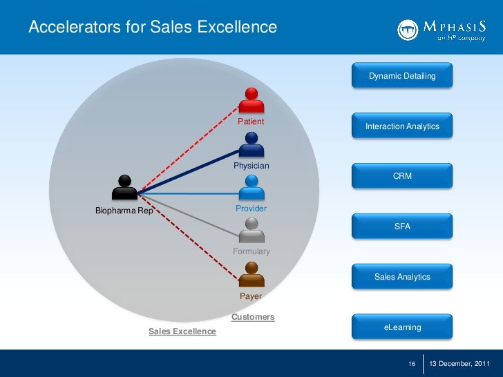 Nine Dimensions Of Commercial Excellence (Sandeep Bhat)