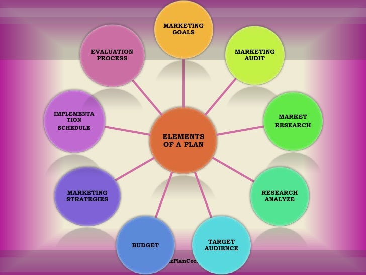 elements of a marketing research plan