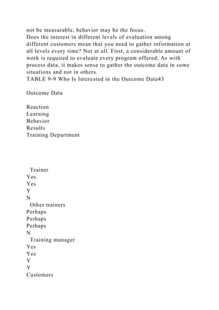 not be measurable, behavior may be the focus.
Does the interest in different levels of evaluation among
different customers mean that you need to gather information at
all levels every time? Not at all. First, a considerable amount of
work is required to evaluate every program offered. As with
process data, it makes sense to gather the outcome data in some
situations and not in others.
TABLE 9-9 Who Is Interested in the Outcome Data43
Outcome Data
Reaction
Learning
Behavior
Results
Training Department
Trainer
Yes
Yes
Y
N
Other trainers
Perhaps
Perhaps
Perhaps
N
Training manager
Yes
Yes
Y
Y
Customers
 