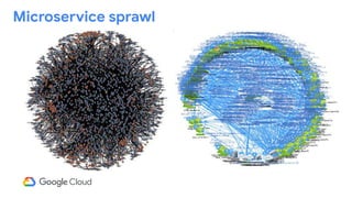 Microservice sprawl
 
