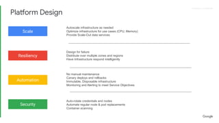 Proprietary + Conﬁdential
Platform Design
Scale
Resiliency
Automation
Security
Autoscale infrastructure as needed
Optimize infrastructure for use cases (CPU, Memory)
Provide Scale-Out data services
Design for failure
Distribute over multiple zones and regions
Have Infrastructure respond intelligently
No manual maintenance
Canary deploys and rollbacks
Immutable, Disposable infrastructure
Monitoring and Alerting to meet Service Objectives
Auto-rotate credentials and nodes
Automate regular node & pod replacements
Container scanning
 