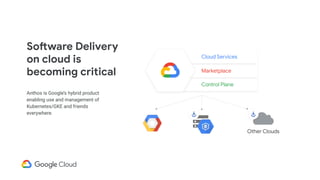 Software Delivery
on cloud is
becoming critical
Anthos is Google’s hybrid product
enabling use and management of
Kubernetes/GKE and friends
everywhere.
Control Plane
Marketplace
Cloud Services
Other Clouds
 