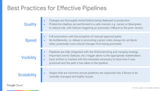 © 2018 Google LLC. All rights reserved.
Best Practices for Effective Pipelines
● Full automation with the exception of manual approval gates.
● No bottlenecks, i.e. delays in promoting a given code change do not block
other, potentially more critical changes from being promoted.
Speed
● Changes are thoroughly tested before being deployed to production.
● Production deploys are performed in a safe manner, e.g. canary or blue/green
to reduce risk, with failures triggering an automatic rollback to the prior version.
Quality
● Pipelines are fully integrated with the SCM branching and merging strategy.
● Important events (failures, etc.) trigger alerts to the appropriate stakeholders.
● Each artifact is marked with the metadata necessary to trace how it was
produced and the path it has taken in the pipeline.
Visibility
Scalability
● Stages that are common across pipelines are organized into a library to be
centrally managed and highly reused.
 