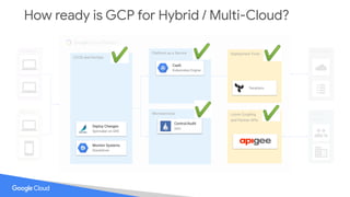 How ready is GCP for Hybrid / Multi-Cloud?
Developers
End Users
Store Containers
Container Registry
Develop & Merge
Source Repositories
Trigger & Build
Container Builder
FaaS
Cloud Functions
Microservices Microservices
Deployment
Manager
Multi / Hybrid
Partner
Systems
Platform as a Service Deployment Tools
CI/CD and DevOps
Deploy Changes
Spinnaker on GKE
CaaS
Kubernetes Engine
Monitor Systems
Stackdriver
Microservices
Control/Audit
Istio
Terraform
Loose Coupling
and Partner APIs
✔ ✔ ✔
✔ ✔
 