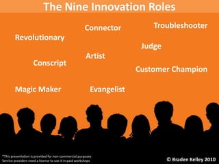 The Nine Innovation Roles
                                                       Connector           Troubleshooter
        Revolutionary
                                                                        Judge
                                                        Artist
                    Conscript
                                                                       Customer Champion

        Magic Maker                                       Evangelist




*This presentation is provided for non-commercial purposes
Service providers need a license to use it in paid workshops                    © Braden Kelley 2010
 