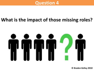 Question 4


What is the impact of those missing roles?




                                © Braden Kelley 2010
 