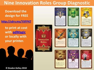 Nine Innovation Roles Group Diagnostic
  Download the
  design for FREE
http://sdrv.ms/YXFP47

  to print at cost
  with adMagic
  or locally with
  your printer.




   © Braden Kelley 2010
 