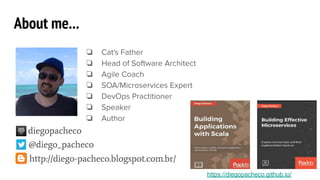 @diego_pacheco
❏
❏
❏
❏
❏
❏
❏
diegopacheco
http://diego-pacheco.blogspot.com.br/
About me...
https://diegopacheco.github.io/
 