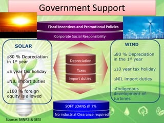 Present Status of Power SectorABCTotal Demand of 1 Lakh MWNearly Double of that of Developed CountriesOver 14 % deficit Electricity is EXPENSIVESource : TERI, MNRE ,NDPL