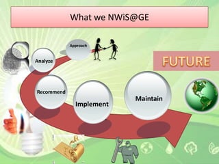 Potential of SOLAR and WIND200-350 W/m2of energy potential in Coastal areasAEBConverging areas : around 700 W/m2300 Clear sunny Days- Tropical climatePotentialCD500 W/m2 of solar energy can be tapped(10 % efficiency)Daily average solar energy incident = 4 to 7 kWh/m2 Source: MNRE