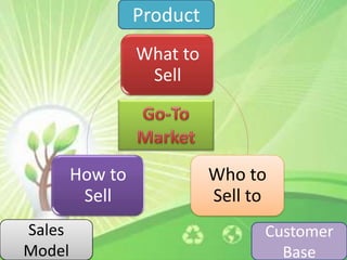 ProductGo-To MarketSales ModelCustomer Base
