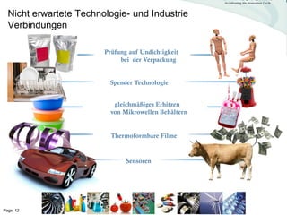 Nicht erwartete Technologie- und Industrie
 Verbindungen

                       Prüfung auf Undichtigkeit
                            bei der Verpackung


                        Spender Technologie


                          gleichmäßiges Erhitzen
                         von Mikrowellen Behältern


                         Thermoformbare Filme


                              Sensoren




Page 12
 