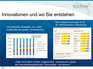 Innovationen und wo Sie entstehen
                                                       Mehr Patentanmeldungen durch
                                                       die nicht führenden Unternehmen
         Innovationen entstehen nun mehr
         außerhalb der großen Unternehmen

                               Unternehmensgröße
                               in Mitarbeiter Anzahl




               „Open Innovation ist das zielgerichtete, strategische nutzen
               der industrieübergreifenden Technologie - Kompetenz“
Page 2
 
