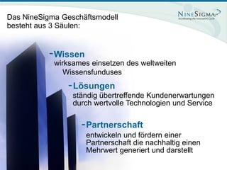 Das NineSigma Geschäftsmodell
  besteht aus 3 Säulen:


              Wissen
              wirksames einsetzen des weltweiten
                 Wissensfunduses
                   Lösungen
                   ständig übertreffende Kundenerwartungen
                   durch wertvolle Technologien und Service

                       Partnerschaft
                       entwickeln und fördern einer
                       Partnerschaft die nachhaltig einen
                       Mehrwert generiert und darstellt
Page 20
 