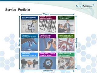 Service- Portfolio
                                               Wissen
                                             QUICK - SCAN        OI SKILLS ASSESSMENT
                         SOLUTION SEARCH                         & DEVELOPMENT
                                             OPPORTUNITIES




                         TARGETED            TECHNOLOGY          LINKED INNOVATION
                         TECHNOLOGY SEARCH   MONITORING          / CROWDSOURCING




                                                                                        Fähigkeiten
              Lösungen




                         TARGETED            OPEN INTELLIGENCE   RAPID PRODUCT
                         PARTNER SEARCH      / LANDSCAPING       PROTOTYPING




Page 22                                        Kompetenz
 