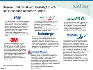 Unsere Effektivität wird bestätigt durch
  Die Resonanz unserer Kunden


     “Wir haben unsere Technologie- Anfragen        “Wir brauchen NineSigma wenn wir nach
                                                    alternativen Ansätzen zum lösen von            “Wir glauben das die Zusammenarbeit mit
     durch NineSigma an mehr als 700.000
                                                    Problemen suchen oder wenn                     NineSigma unsere internen F&E Erfolge
     Menschen und Einrichtungen anfragen
                                                    Lösungsansätze aus anderen Industrien          verstärken wird und gleichzeitig ebenso
     lassen. Haben dadurch Lösungen für 100
                                                    helfen können.”                                unsere Fähigkeiten externe, weltweite
     Projekte erhalten. Mit 45% von diesen
                                                    Todd Abraham, VP Global Research und           Quellen zu erschließen steigert.”
     Lösungsanbietern haben wir eine weitere
                                                    Technologie Strategie, Kraft                   Miles Drake, VP und CTO, Air Products
     Zusammenarbeit verhandelt.”
     Larry Huston, Nabil Sakkab, Procter &
     Gamble in Harvard Business Review, März
     2006
                                                 “Wir fanden das NineSigma „Intelligence
                                                 Programm“ besonders hilfreich um unser
                                                 internes Wissen über Geothermische-              “Innovationen sind das Lebensblut unseres
                                                 Energien schnell und effizient zu bündeln. Wir   Unternehmens. Wenn wir nicht innovieren
    “Wir sind extrem zufrieden mit dem           haben einige strategische Entscheidungen vor     werden wir nicht wachsen, oder sogar
    Ergebnissen von NineSigma. Die               uns, wobei das NineSigma Programm uns hilft      überleben in dieser heutigen, schnellen und
    Firmen und die Personen, mit denen           die besten Entscheidungen treffen zu können.”    wettbewerbsintensiven Geschäftsumgebung.
    uns NineSigma zusammen gebracht              Rod Nelson, VP, Schlumberger                     Wir haben uns entschieden mit NineSigma
    hat, lieferten uns eine fertige Lösungen                                                      eine Partnerschaft einzugehen um unser
    für unsere Material Fragestellung, die                                                        Networked Innovation Programm zu etablieren
    wir mit unserem internen Wissen nicht                                                         weil NineSigma eine beeindruckende
    finden konnten. NineSigma lieferte uns
                                               “Das NineSigma Intelligence Programm hat           Erfolgsbilanz solche Unternehmen wie das
    einen schnellen und bedeutenden
    Mehrwert für unser Programm”               bewiesen das es ein besonderes Werkzeug für        Unsere erfolgreich bei der Einführung von
    Dr. Robert Finocchiaro, Technischer        unsere Erforschung von neu erscheinenden           Open Innovation zu unterstützen”
    Direktor, 3M                               Technologien darstellt. Die Qualität, die          Graeme Armstrong, Direktor der Forschung,
                                               Organisation und die gelieferten Informationen,    Entwicklung und Innovation bei AkzoNobel.
                                               besonders das NineSigma’s Auswahlverfahren und
                                               die Empfehlungen, werden uns helfen strategische
  Source: Authorized attributable comments.    Entscheidungen zu treffen.“
                                               Kent Young, Direktor der Technologien,
Page 25                                        Sherwin-Williams
 