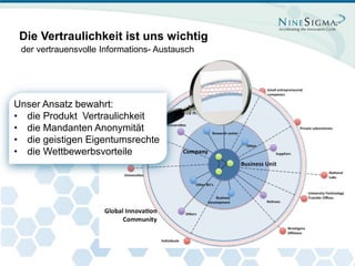 Die Vertraulichkeit ist uns wichtig
         der vertrauensvolle Informations- Austausch




   Unser Ansatz bewahrt:
   • die Produkt Vertraulichkeit
   • die Mandanten Anonymität
   • die geistigen Eigentumsrechte
   • die Wettbewerbsvorteile




Page 5
 Page
 
