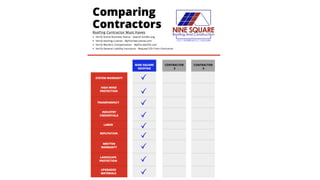 Nine square roofing - COLG from HCCMO