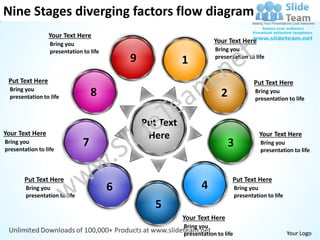 Nine Stages diverging factors flow diagram
                 Your Text Here
                  Bring you                                             Your Text Here
                  presentation to life                                  Bring you
                                             9              1           presentation to life


 Put Text Here                                                                             Put Text Here
  Bring you
  presentation to life             8                                       2               Bring you
                                                                                           presentation to life



                                                 Put Text
Your Text Here                                    Here                                       Your Text Here
Bring you
presentation to life
                               7                                               3             Bring you
                                                                                             presentation to life



        Put Text Here                                                          Put Text Here
        Bring you                        6                         4               Bring you
        presentation to life                                                       presentation to life
                                                    5
                                                            Your Text Here
                                                            Bring you
                                                            presentation to life                          Your Logo
 