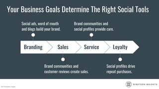 ©2019 Nineteen Insights
N I N E T E E N I N S I G H T S
Your Business Goals Determine The Right Social Tools
Social ads, w...