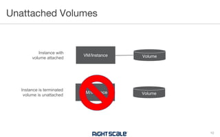 Unattached Volumes
10
VM/Instance Volume
Instance with
volume attached
VM/Instance Volume
Instance is terminated
volume is unattached
 