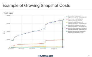Example of Growing Snapshot Costs
18
 