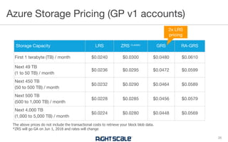 Azure Storage Pricing (GP v1 accounts)
26
Storage Capacity LRS ZRS CLASSIC
GRS RA-GRS
First 1 terabyte (TB) / month $0.0240 $0.0300 $0.0480 $0.0610
Next 49 TB
(1 to 50 TB) / month
$0.0236 $0.0295 $0.0472 $0.0599
Next 450 TB
(50 to 500 TB) / month
$0.0232 $0.0290 $0.0464 $0.0589
Next 500 TB
(500 to 1,000 TB) / month
$0.0228 $0.0285 $0.0456 $0.0579
Next 4,000 TB
(1,000 to 5,000 TB) / month
$0.0224 $0.0280 $0.0448 $0.0569
The above prices do not include the transactional costs to retrieve your block blob data.
*ZRS will go GA on Jun 1, 2018 and rates will change
2x LRS
pricing
 
