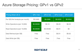 Azure Storage Pricing: GPv1 vs GPv2
28
Pricing (West US 2) GPv1 Hot GPv2 Hot GPv2 Cool GPv2 Cold
Per GB (first terabyte per month) $0.0480 $0.0368 $0.0200 $0.0040
Write Operations (per 10,000) $0.00036 $0.10 $0.20 $0.20
Read Operations (per 10,000) $0.00036 $0.00480 $0.01 $5
Data Retrieval (per GB) Free Free $0.01 $0.02
Data Write (per GB) Free Free Free Free
 