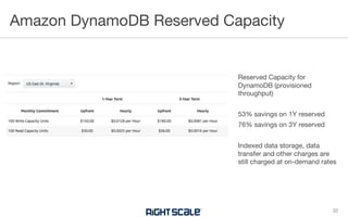 Reserved Capacity for
DynamoDB (provisioned
throughput)
53% savings on 1Y reserved
76% savings on 3Y reserved
Indexed data storage, data
transfer and other charges are
still charged at on-demand rates
Amazon DynamoDB Reserved Capacity
32
 