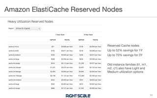 Amazon ElastiCache Reserved Nodes
33
Reserved Cache nodes
Up to 52% savings for 1Y
Up to 70% savings for 3Y
Old instance families (t1, m1,
m2, c1) also have Light and
Medium utilization options
 