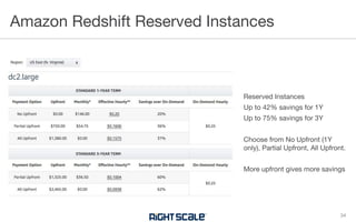 Amazon Redshift Reserved Instances
34
Reserved Instances
Up to 42% savings for 1Y
Up to 75% savings for 3Y
Choose from No Upfront (1Y
only), Partial Upfront, All Upfront.
More upfront gives more savings
 