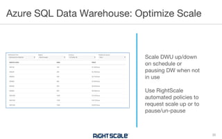 Azure SQL Data Warehouse: Optimize Scale
35
Scale DWU up/down
on schedule or
pausing DW when not
in use
Use RightScale
automated policies to
request scale up or to
pause/un-pause
 
