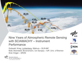 Nine Years of Atmospheric Remote Sensing with SCIAMACHY – Instrument Performance Gottwald, Krieg,  Lichtenberg , Slijkhuis – DLR-IMF No ël, Bramstedt, Bovensmann, von Savigny – IUP, Univ. of Bremen Snel, Krijger – SRON 