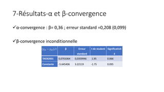 7-Résultats-α et β-convergence
α-convergence : β= 0,36 ; erreur standard =0,208 (0,099)
β-convergence inconditionnelle
(...