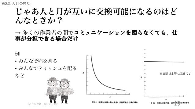 人月の神話 紹介プレゼン