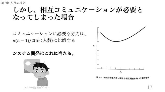 人月の神話 紹介プレゼン