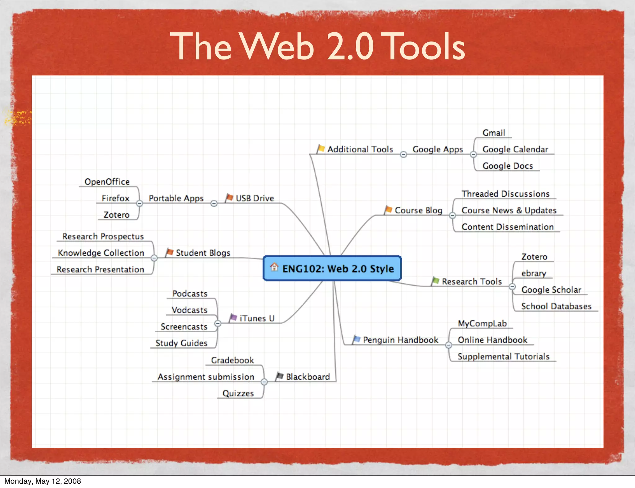 Building Community with Ning